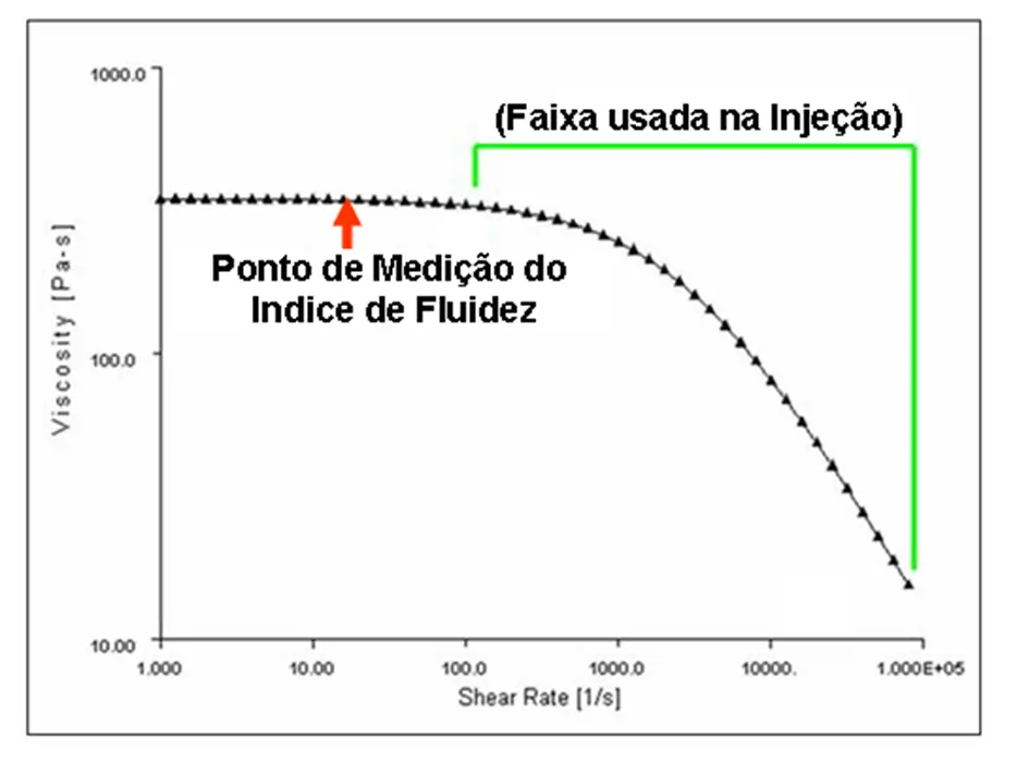 curva-de-viscosidade